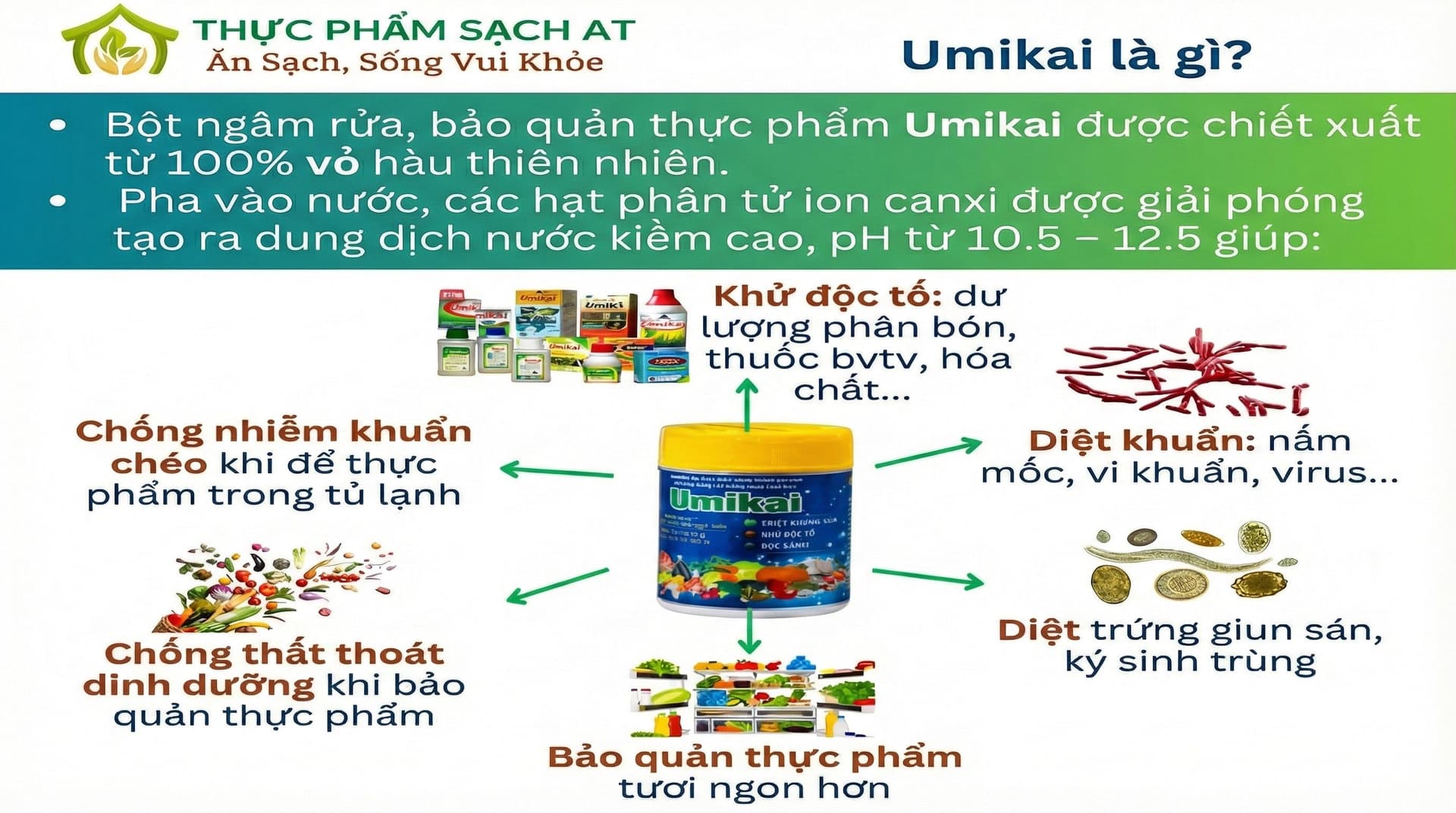 Có bao giờ bạn thấy tiếc khi phải gọt bỏ lớp vỏ rau củ, trái cây không?